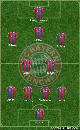 FC Bayern München Formation 2015