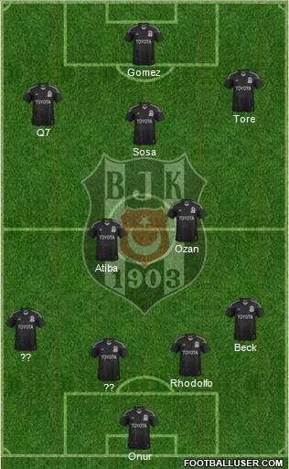 Besiktas JK Formation 2015