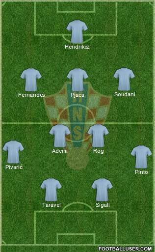 Croatia Formation 2015