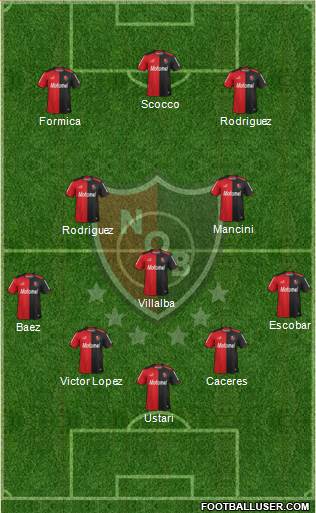 Newell's Old Boys Formation 2015