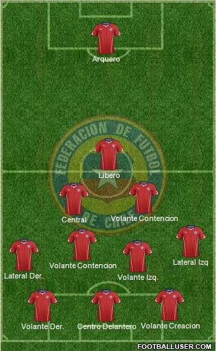 Chile Formation 2015
