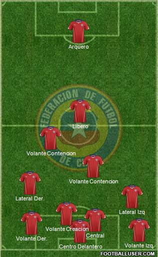 Chile Formation 2015