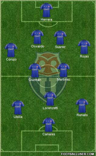 CF Universidad de Chile Formation 2015