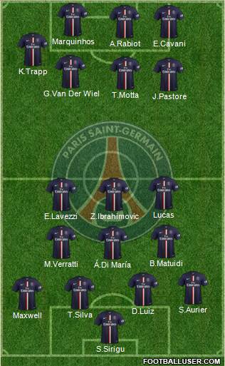 Paris Saint-Germain Formation 2015