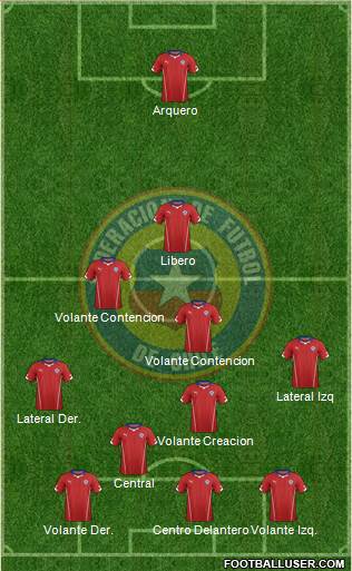 Chile Formation 2015