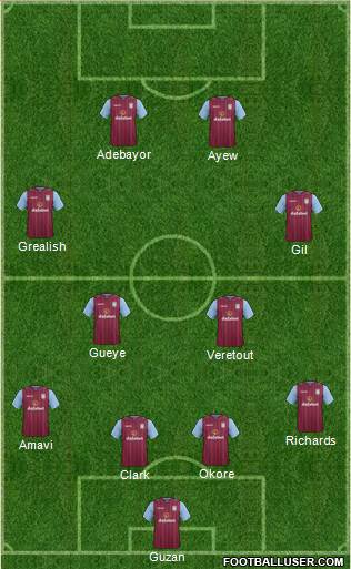 Aston Villa Formation 2015