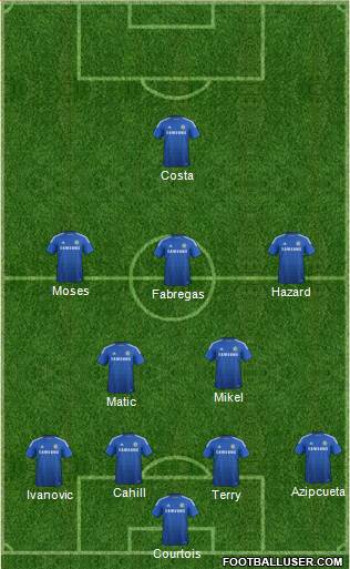 Chelsea Formation 2015
