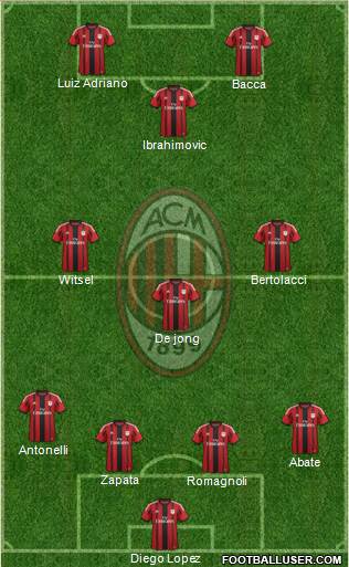 A.C. Milan Formation 2015