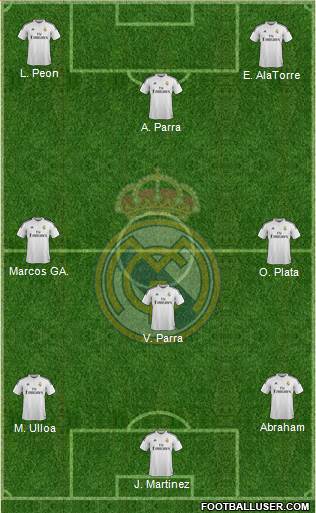 Real Madrid C.F. Formation 2015
