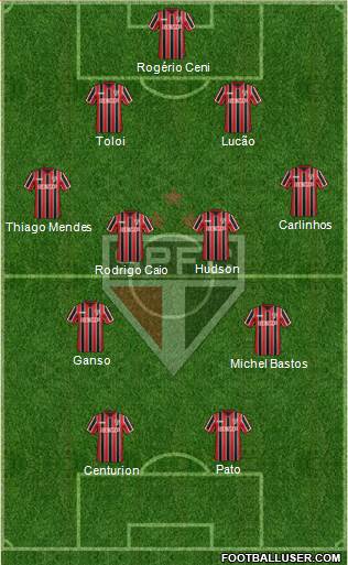 São Paulo FC Formation 2015