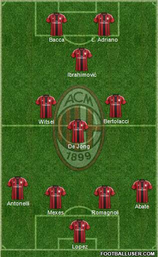A.C. Milan Formation 2015
