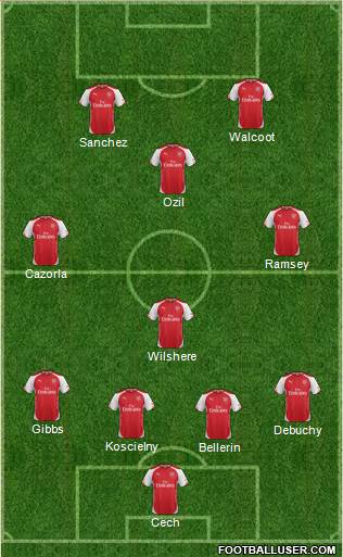 Arsenal Formation 2015