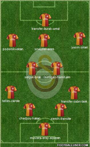 Galatasaray SK Formation 2015