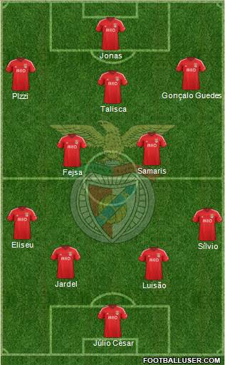 Sport Lisboa e Benfica - SAD Formation 2015