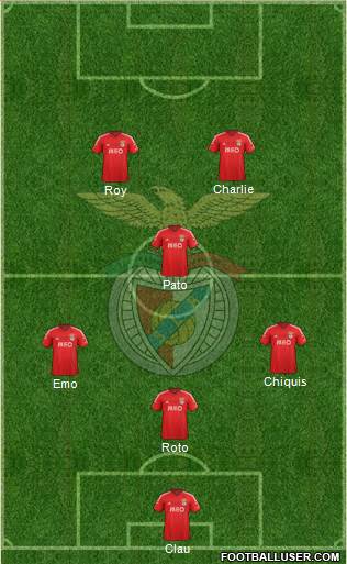 Sport Lisboa e Benfica - SAD Formation 2015
