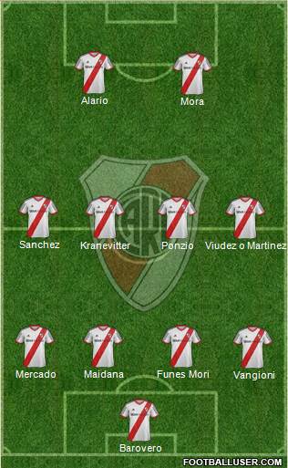 River Plate Formation 2015
