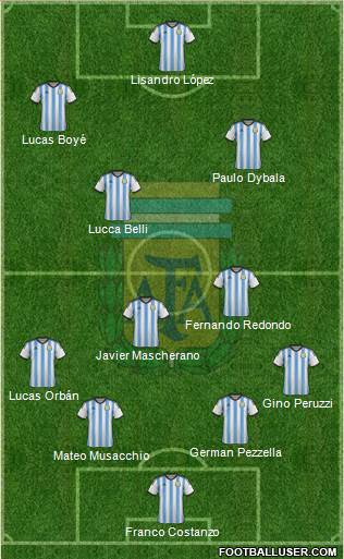 Argentina Formation 2015
