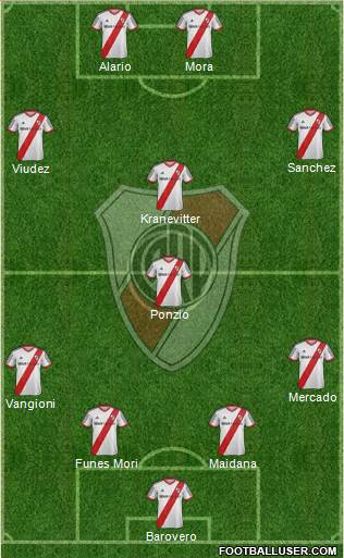 River Plate Formation 2015