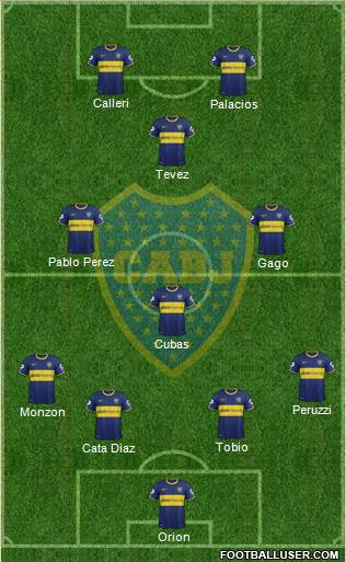 Boca Juniors Formation 2015