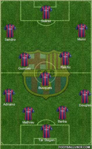 F.C. Barcelona Formation 2015