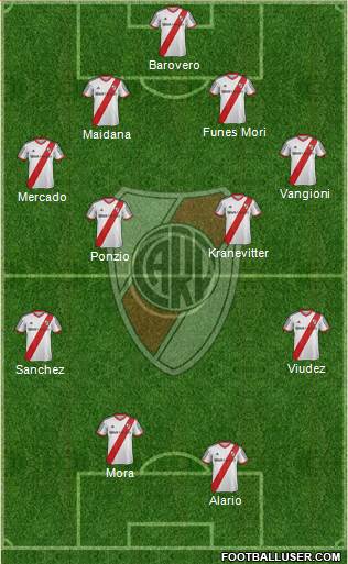 River Plate Formation 2015