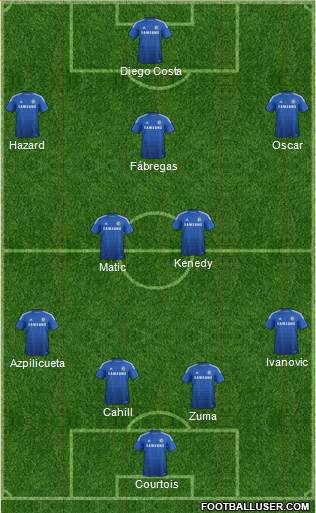 Chelsea Formation 2015