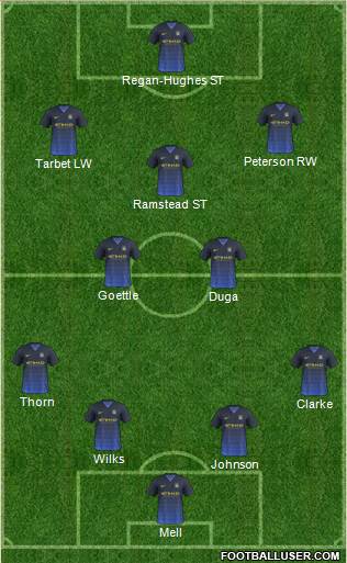 Manchester City Formation 2015