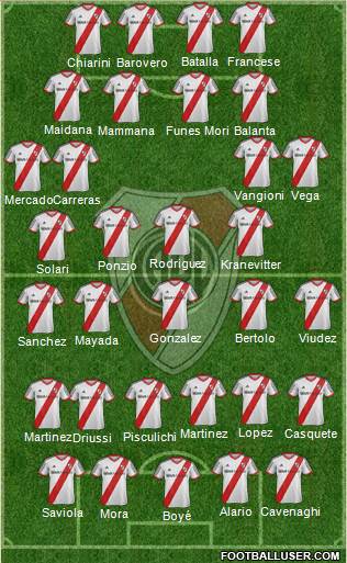 River Plate Formation 2015