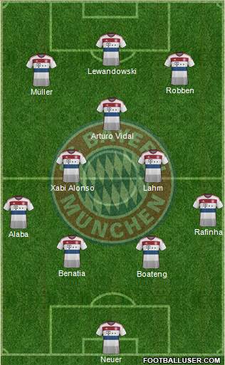 FC Bayern München Formation 2015