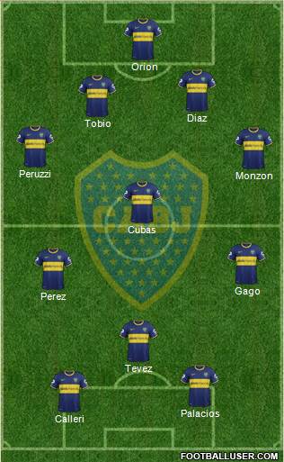 Boca Juniors Formation 2015