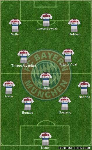 FC Bayern München Formation 2015