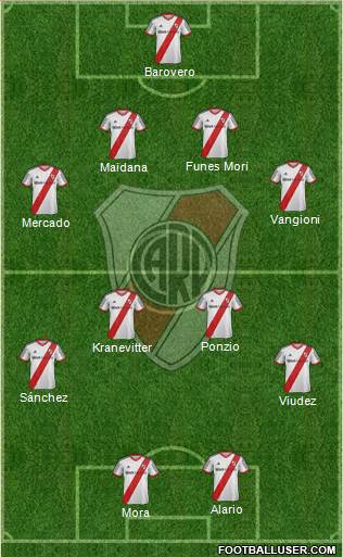 River Plate Formation 2015