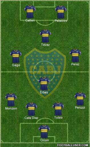 Boca Juniors Formation 2015
