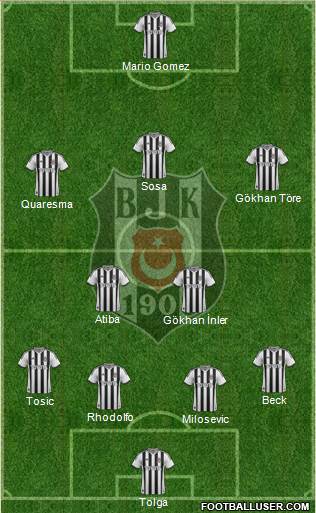 Besiktas JK Formation 2015