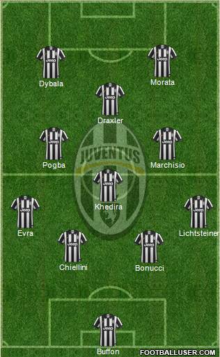 Juventus Formation 2015