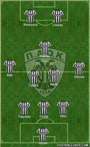 AS PAOK Salonika Formation 2015