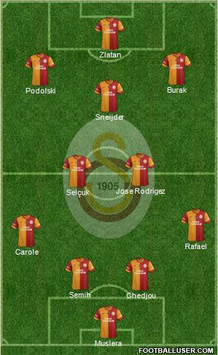 Galatasaray SK Formation 2015