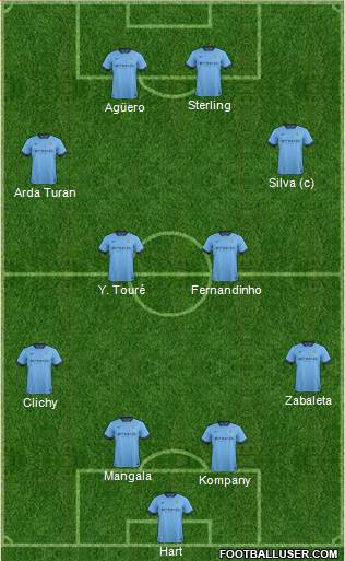 Manchester City Formation 2015