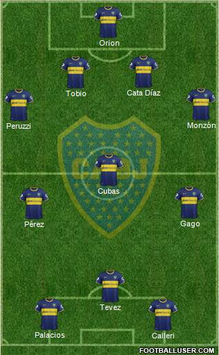 Boca Juniors Formation 2015