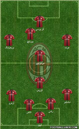 A.C. Milan Formation 2015