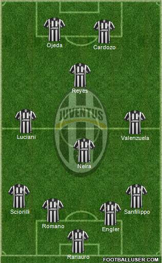 Juventus Formation 2015