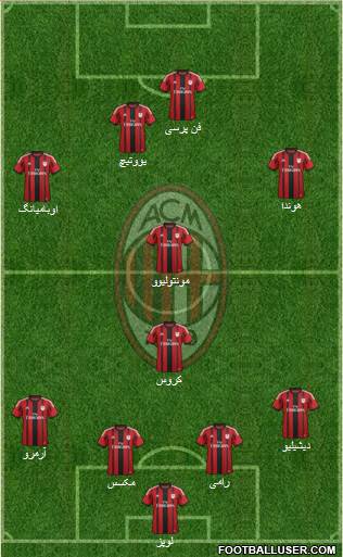 A.C. Milan Formation 2015