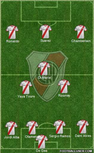 River Plate Formation 2015