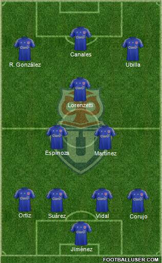 CF Universidad de Chile Formation 2015