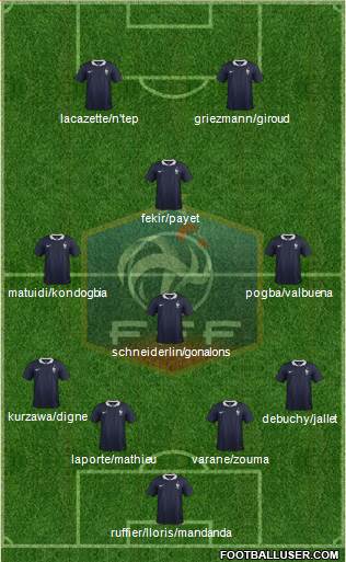 France Formation 2015