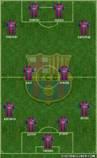 F.C. Barcelona Formation 2015