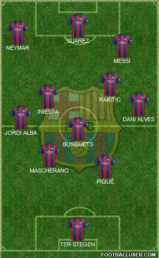 F.C. Barcelona Formation 2015