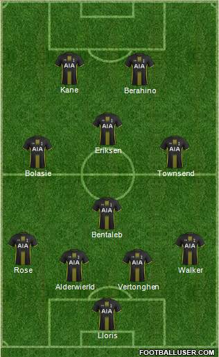 Tottenham Hotspur Formation 2015