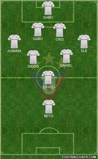 LDU de Quito Formation 2015