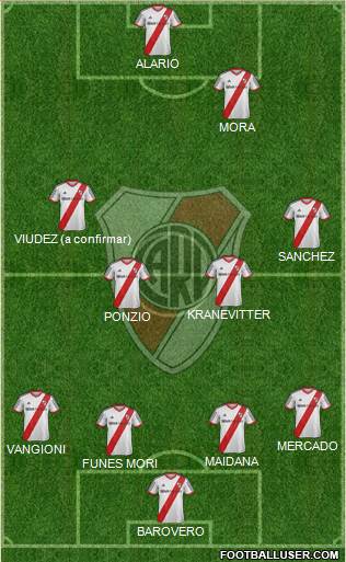 River Plate Formation 2015